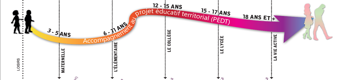 La Ligue et les PEDT